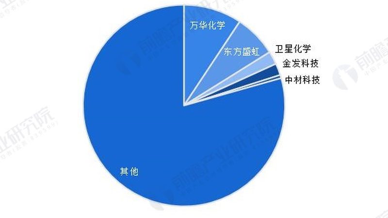 工业添加剂选型：如何从众多选项中精准定位**