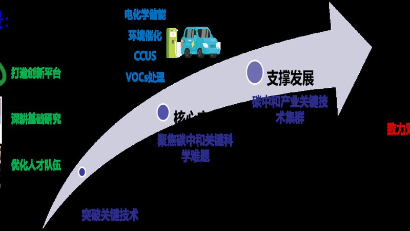 有机化工原料储存的五大关键要点**